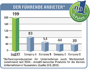Der f&uuml;hrende Anbieter von Business-Software f&uuml;r kleine und mittelst&auml;ndische Unternehmen